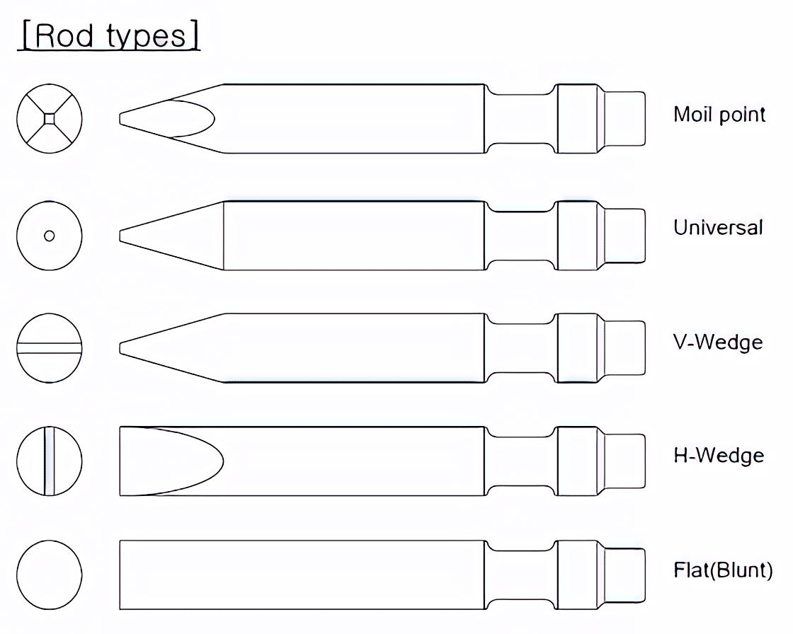 Chisel - Wide - from 50mm to 150mm